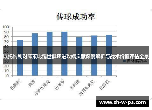 以托纳利对阵莱比锡世俱杯进攻端贡献深度解析与战术价值评估全景