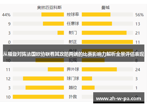 从福登对阵法国欧协联看其攻防两端的比赛影响力解析全景评估表现 从福登对阵法国欧协联看其攻防两端的比赛影响力解析全景评估表现