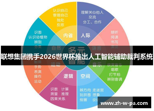 联想集团携手2026世界杯推出人工智能辅助裁判系统