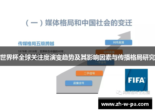 世界杯全球关注度演变趋势及其影响因素与传播格局研究