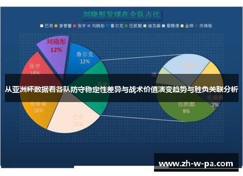 从亚洲杯数据看各队防守稳定性差异与战术价值演变趋势与胜负关联分析 从亚洲杯数据看各队防守稳定性差异与战术价值演变趋势与胜负关联分析