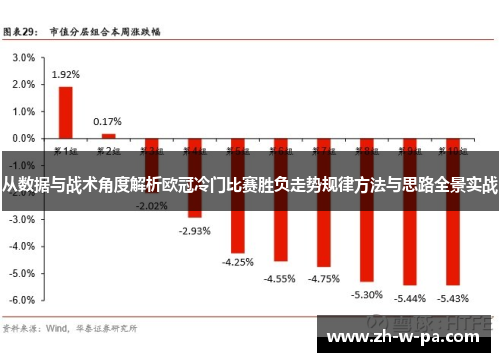 从数据与战术角度解析欧冠冷门比赛胜负走势规律方法与思路全景实战 从数据与战术角度解析欧冠冷门比赛胜负走势规律方法与思路全景实战