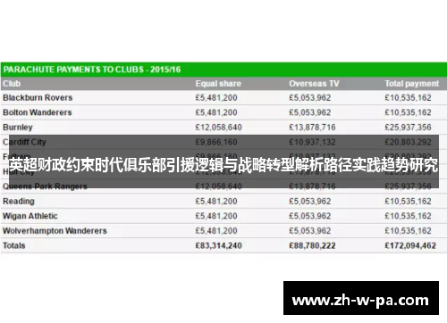 英超财政约束时代俱乐部引援逻辑与战略转型解析路径实践趋势研究