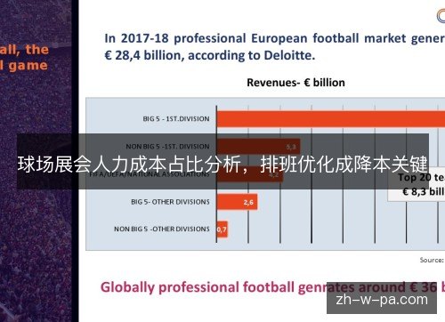 球场展会人力成本占比分析，排班优化成降本关键